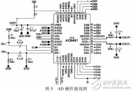 基于DSPFPGA汽車防撞報警設備高速數(shù)據(jù)采集
