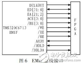 基于DSPFPGA汽車防撞報警設備高速數(shù)據(jù)采集