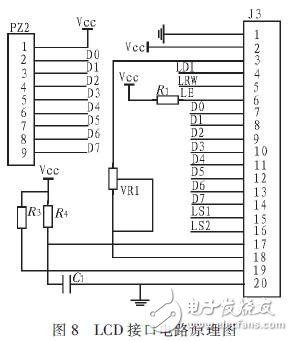 基于DSPFPGA汽車防撞報警設備高速數(shù)據(jù)采集