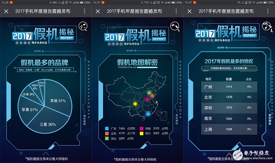 火藥味十足！魯大師發(fā)布2017年度手機(jī)報(bào)告