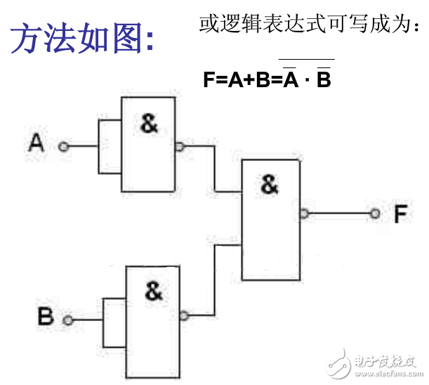 與非門如何構(gòu)成或門、與門、非門
