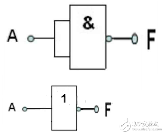 與非門如何構(gòu)成或門、與門、非門