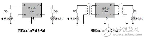 電源濾波器參數(shù)