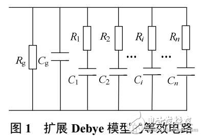 油紙絕緣系統(tǒng)老化狀態(tài)評(píng)估