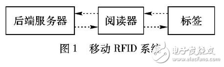 基于偽隨機(jī)函數(shù)的移動(dòng)RFID雙向認(rèn)證協(xié)議