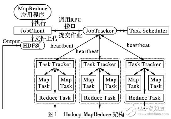 基于HRank社交網(wǎng)絡用戶影響力評價算法