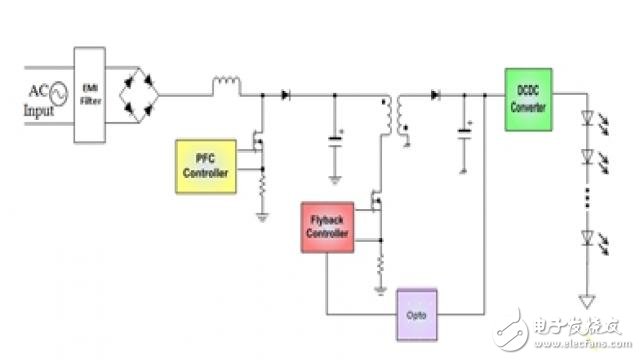 LED驅(qū)動(dòng)器中調(diào)節(jié)恒定電壓的高功率、低成本雙級解決方案