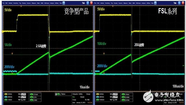 有線路波動保護和耐用的內(nèi)部功率的電源開關(guān)