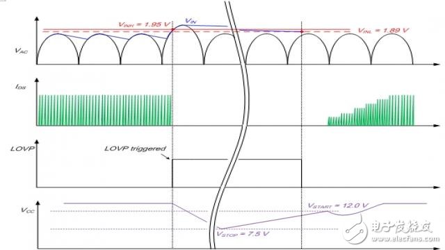 有線路波動保護和耐用的內(nèi)部功率的電源開關(guān)