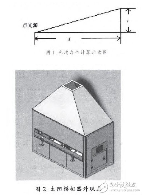 對光伏組件的參數(shù)進(jìn)行研究設(shè)計出3A級太陽模擬器