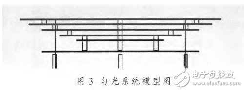 對光伏組件的參數(shù)進(jìn)行研究設(shè)計出3A級太陽模擬器