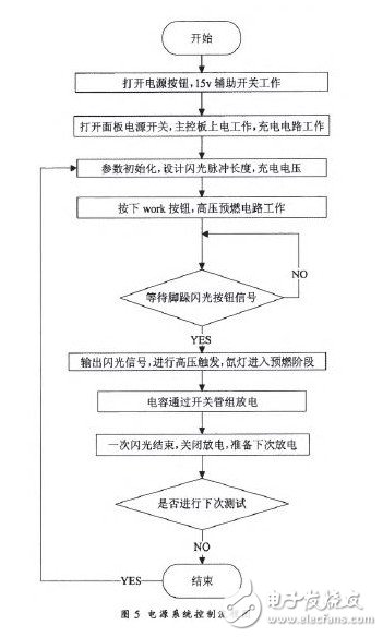 對光伏組件的參數(shù)進(jìn)行研究設(shè)計出3A級太陽模擬器