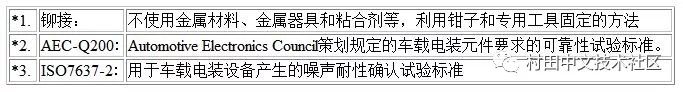 村田擴(kuò)充支持高溫用途的汽車用引線型多層陶瓷電容器RHS系列的產(chǎn)品陣容