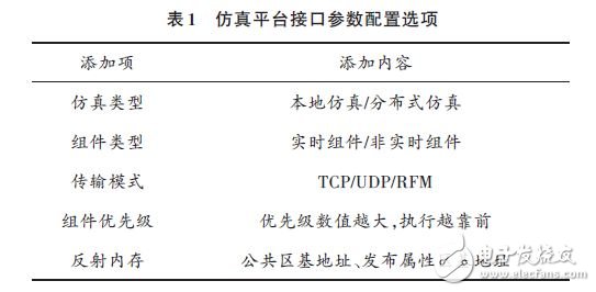 能夠滿足半實(shí)物仿真需求的RTX+反射內(nèi)存網(wǎng)