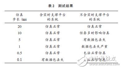 能夠滿足半實(shí)物仿真需求的RTX+反射內(nèi)存網(wǎng)