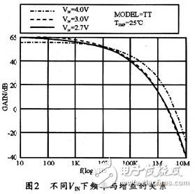 LED驅(qū)動器低噪聲恒流電荷泵的誤差放大器EA設(shè)計(jì)