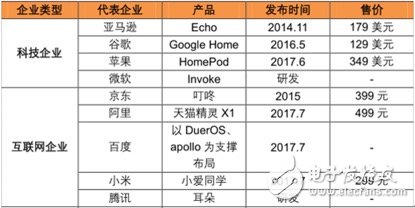 智能音箱產(chǎn)業(yè)硬件大起底，2018年將迎來決定性一年
