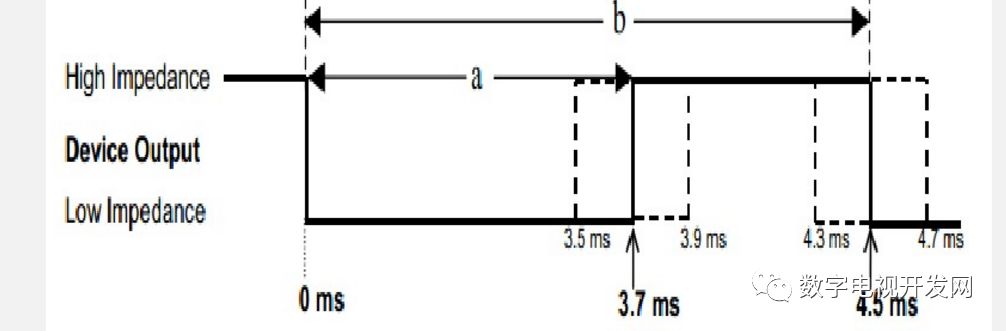 對(duì)HDMI 接口及CEC信號(hào)的簡(jiǎn)單解析