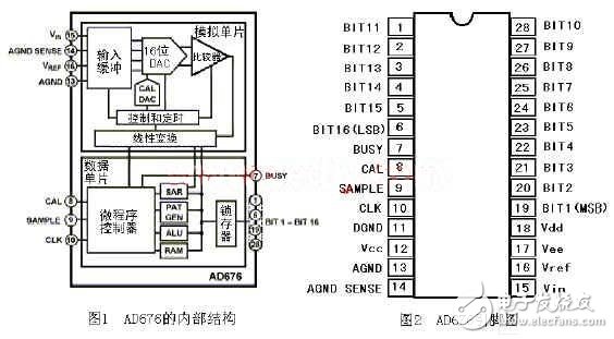 滿足了磁場(chǎng)測(cè)量精度要求的16位A/D轉(zhuǎn)換器AD676
