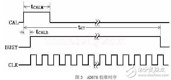滿足了磁場(chǎng)測(cè)量精度要求的16位A/D轉(zhuǎn)換器AD676