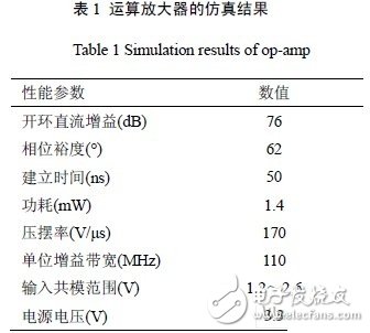 用結(jié)構(gòu)簡(jiǎn)單的套筒式共源共柵運(yùn)算放大器實(shí)現(xiàn)高增益、高單位增益帶寬和低功耗的設(shè)計(jì)