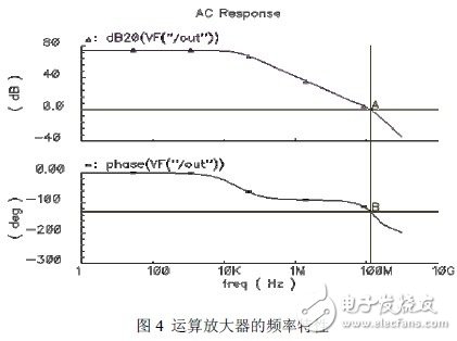 用結(jié)構(gòu)簡(jiǎn)單的套筒式共源共柵運(yùn)算放大器實(shí)現(xiàn)高增益、高單位增益帶寬和低功耗的設(shè)計(jì)