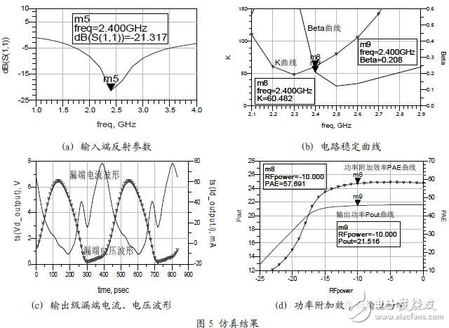 采用包含增益驅(qū)動級，實現(xiàn)了全片集成的放大器設(shè)計方案
