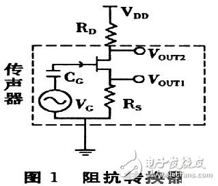  駐極體傳聲器能夠具有體積小，成本低廉，輸入阻抗高等優(yōu)點的原理設計