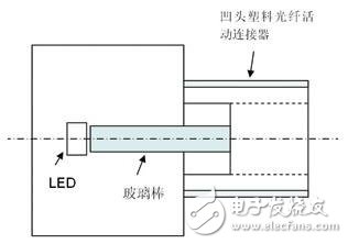 成本低,結(jié)構(gòu)簡單的短距離通信系統(tǒng)