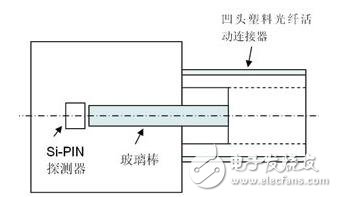 成本低,結(jié)構(gòu)簡單的短距離通信系統(tǒng)
