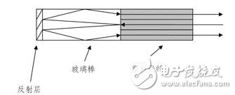 成本低,結(jié)構(gòu)簡單的短距離通信系統(tǒng)