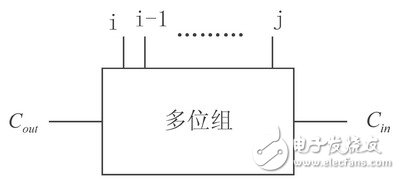 改變原有全加器結(jié)構(gòu)的等價型邏輯表達式