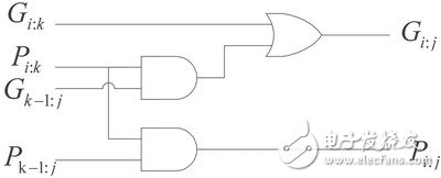 改變原有全加器結(jié)構(gòu)的等價型邏輯表達式