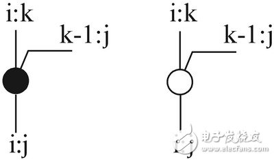 改變原有全加器結(jié)構(gòu)的等價型邏輯表達式