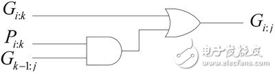 改變原有全加器結(jié)構(gòu)的等價型邏輯表達式