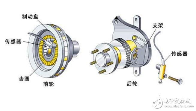 霍爾傳感器的應用實例（工作原理_分類_檢測方法_作用_優(yōu)缺點）