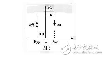 霍爾傳感器型號及分類_霍爾元件型號參數(shù)大全