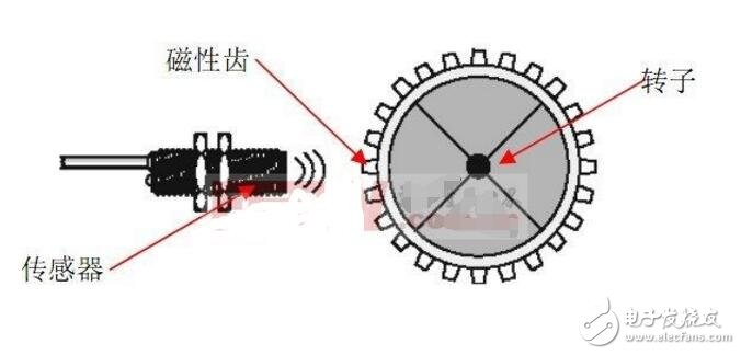 霍爾傳感器怎么檢測(cè)_幾種霍爾傳感器的檢測(cè)方法