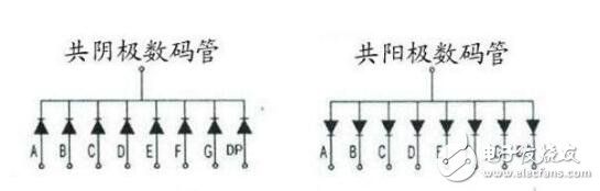 怎么用萬用表判斷數(shù)碼管是共陰極還是共陽極