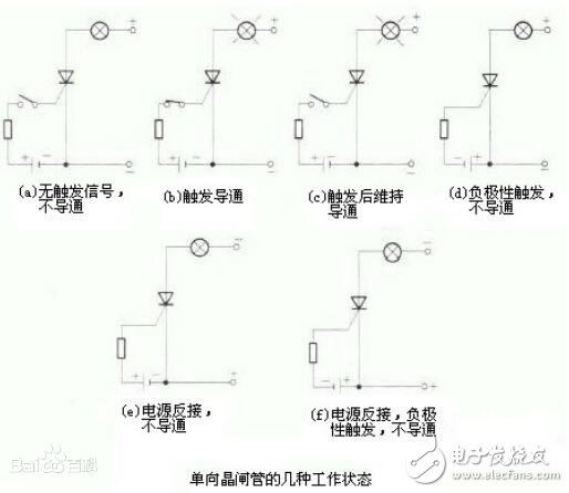 怎樣測(cè)量晶閘管的好壞_萬(wàn)用表如何測(cè)量晶閘管的好壞