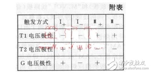 怎樣測(cè)量晶閘管的好壞_萬(wàn)用表如何測(cè)量晶閘管的好壞