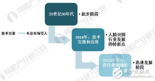 解讀中國(guó)人臉識(shí)別市場(chǎng)現(xiàn)狀和優(yōu)勢(shì)