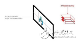 什么是真正的全息投影技術(shù)？還需要多久才能實(shí)現(xiàn)？