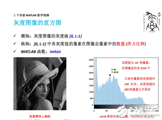 MATLAB如何實(shí)現(xiàn)圖像增強(qiáng)灰度變換直方圖均衡匹配