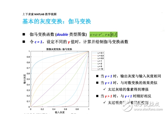 MATLAB如何實現(xiàn)圖像增強(qiáng)灰度變換直方圖均衡匹配