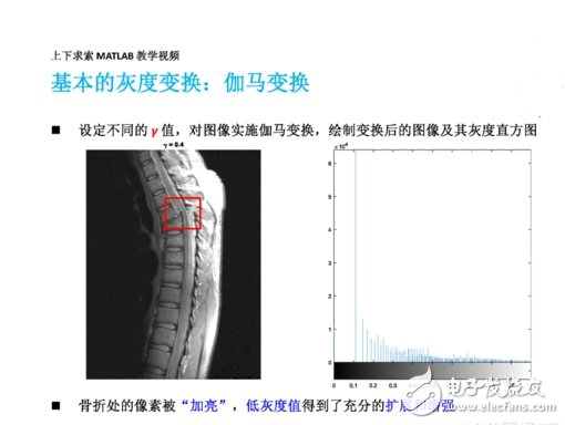 MATLAB如何實現(xiàn)圖像增強(qiáng)灰度變換直方圖均衡匹配