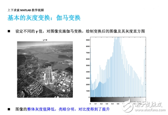 MATLAB如何實現(xiàn)圖像增強(qiáng)灰度變換直方圖均衡匹配