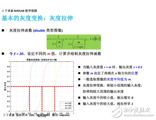  MATLAB如何實現(xiàn)圖像增強灰度變換直方圖均衡匹配