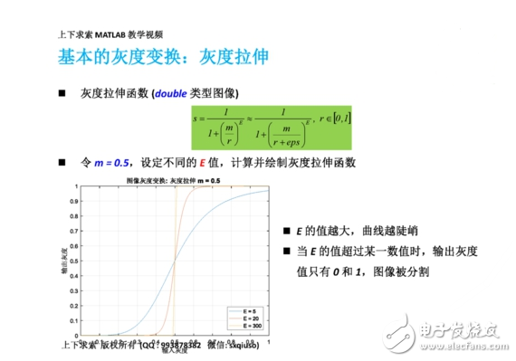  MATLAB如何實現(xiàn)圖像增強灰度變換直方圖均衡匹配