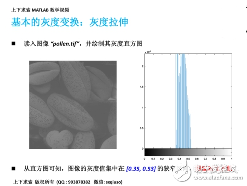 MATLAB如何實現(xiàn)圖像增強灰度變換直方圖均衡匹配